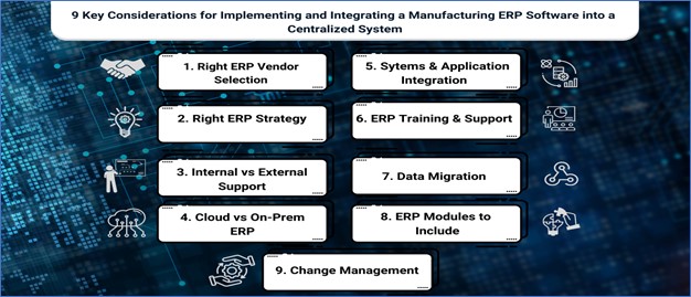 Nine Key Considerations for Implementing and Integrating a Manufacturing ERP Software into a Centralized System | Cox Little