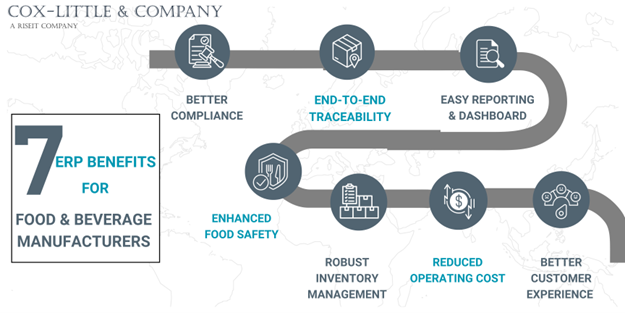 7 ERP Benefits for Food and Beverage Manufactures