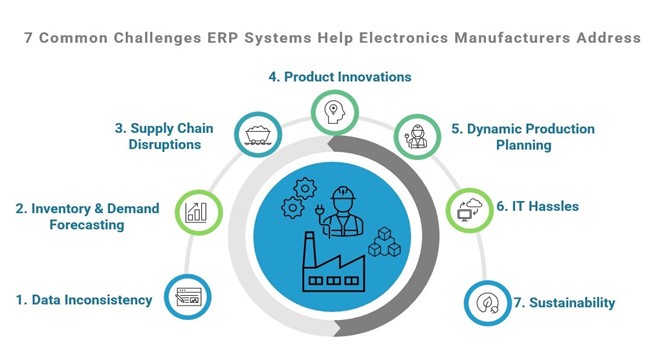 ERP Software Helps Eliminate 7 Complexities in Electronics Manufacturing | Cox Little