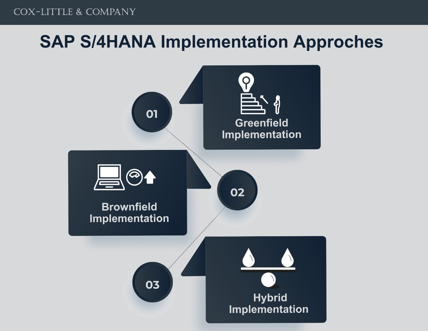 Announcements for SAP ECC End of Support 