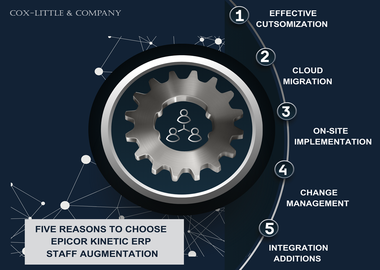 Everything You Need to Know About Epicor ERP for Manufacturing Staff Augmentation 