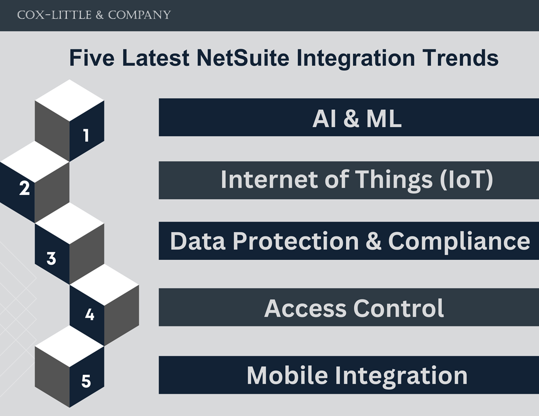 Guide to NetSuite’s Latest Integrations