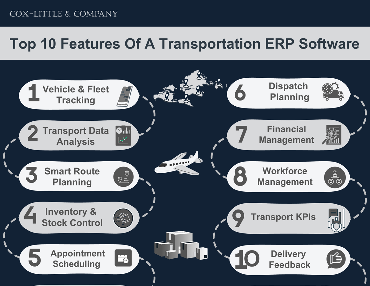 Ten Most Sought-After Features of an ERP System for Transport Industry 