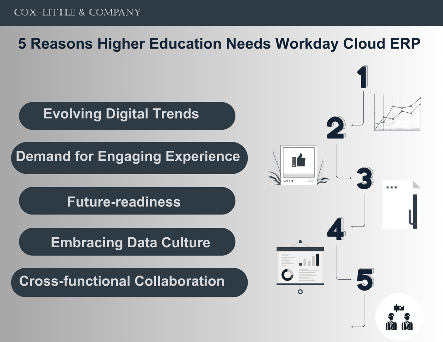 5 Critical Challenges in Higher Education that Workday Cloud ERP Helps Clear Up