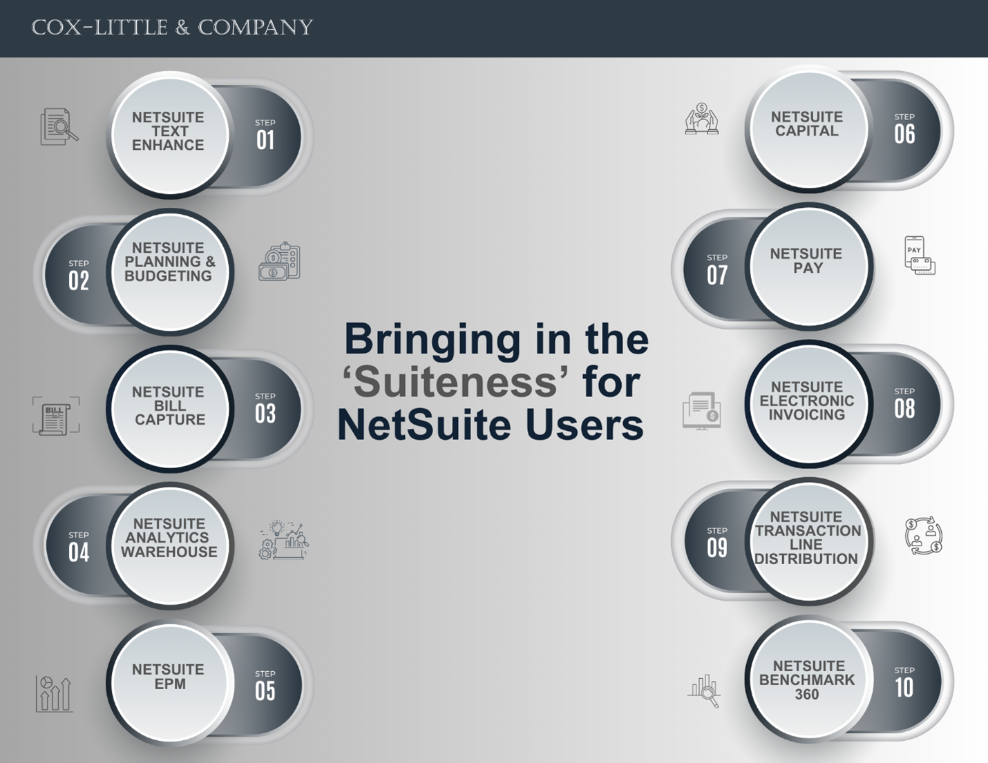 Exciting Product Innovations from NetSuite SuiteWorld Conference 