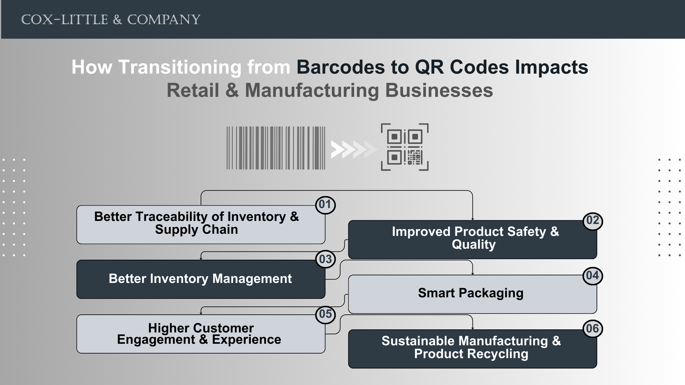 Barcodes to QR Codes: GS1 Sunrise 2027 Project 