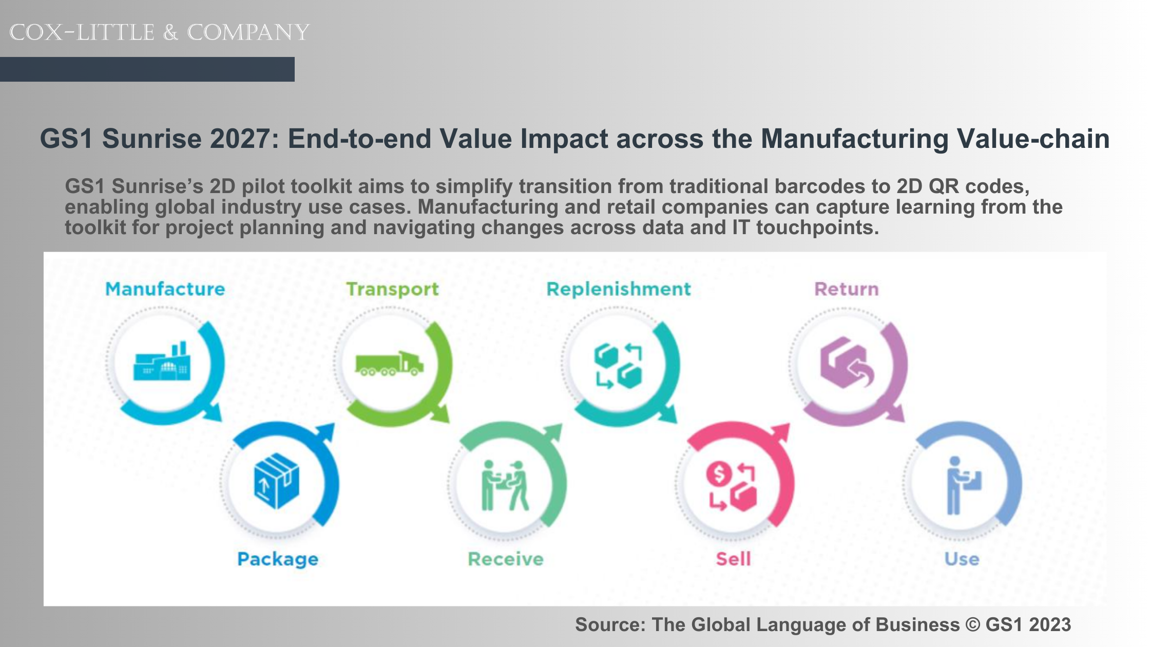 Barcode to 2D QR Code: End-to-end Impact of transition 